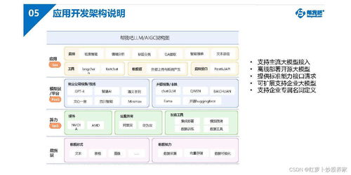 軟件行業客戶服務白皮書 2024 數字化時代的軟件服務創新與客戶體驗升級
