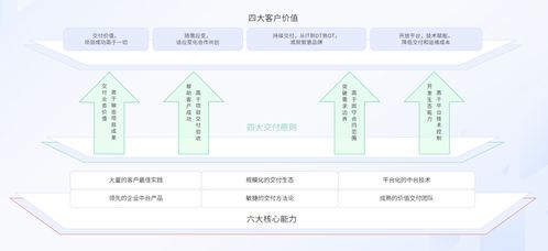 戶外產(chǎn)業(yè)迎來“泛戶外化”變革，百勝軟件以數(shù)智中臺賦能品牌破局