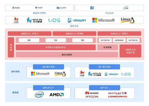 橫空出世，傲視群峰 卓朗昆侖云私有云榮獲“2019年度優(yōu)秀軟件產(chǎn)品”稱號(hào)